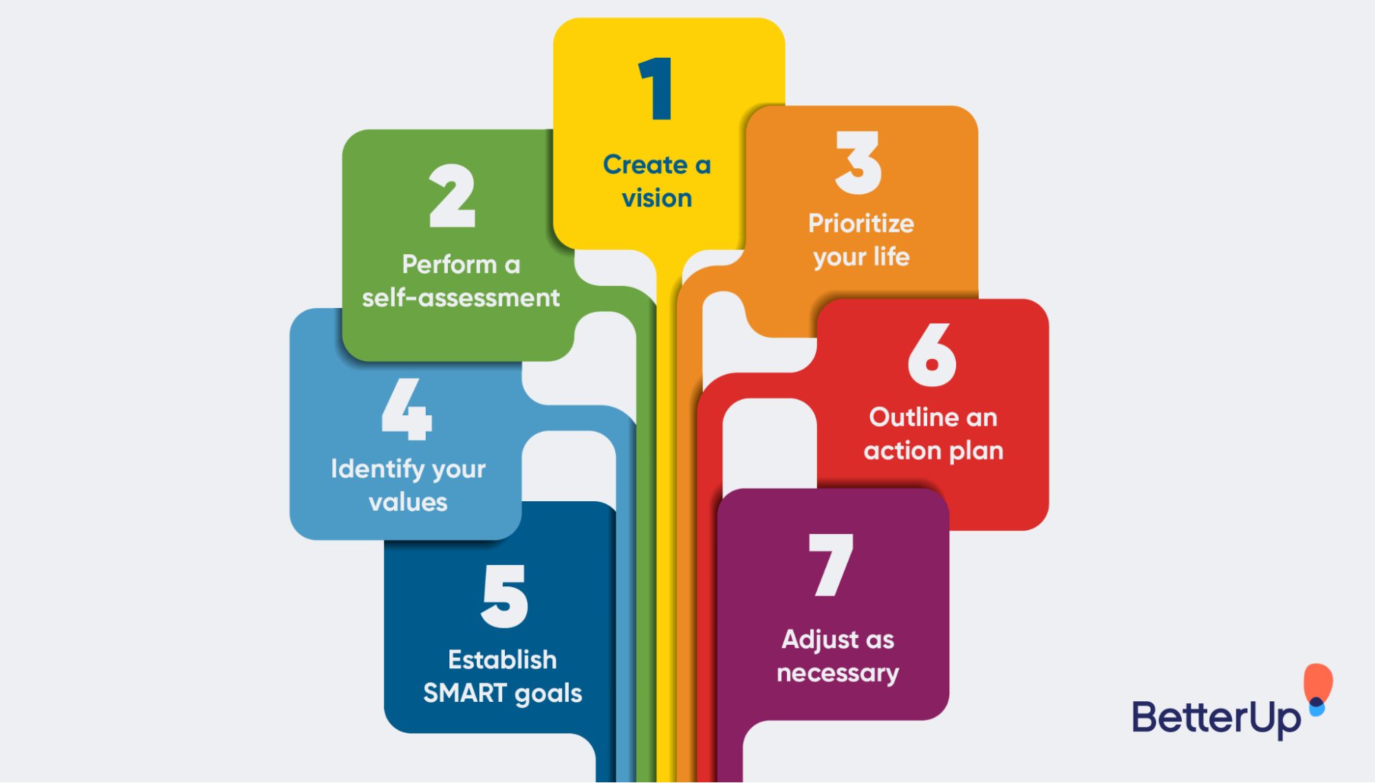 How to excel at life planning (a life planning template) BetterUp